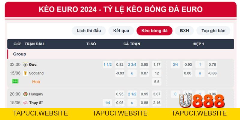 Kèo Nhà Cái Hôm Nay Có Gì? Tin Sốt Dẻo Tại Sân Chơi U888
