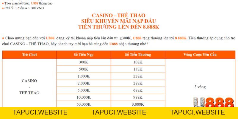 Nạp Lần Đầu U888: Hướng Dẫn Thao Tác Và Ưu Đãi Thưởng
