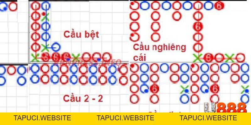 Bật mí các công thức soi cầu Baccarat hiệu quả nhất năm 2026